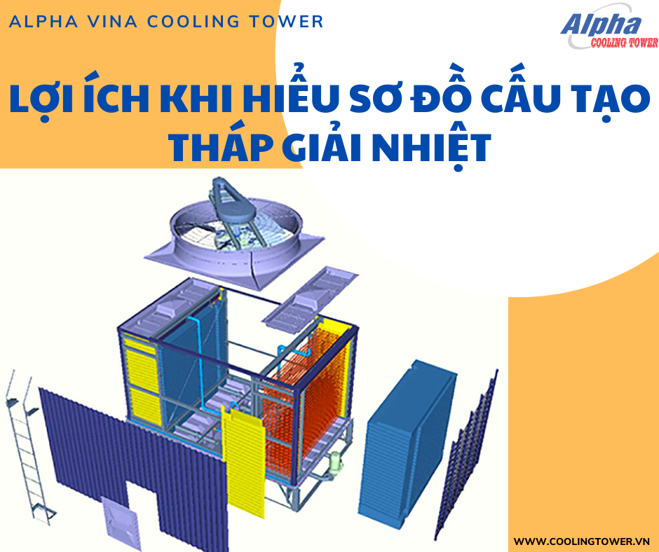 Người dùng vận hành tháp giải nhiệt dễ dàng khi hiểu được sơ đồ cấu tạo